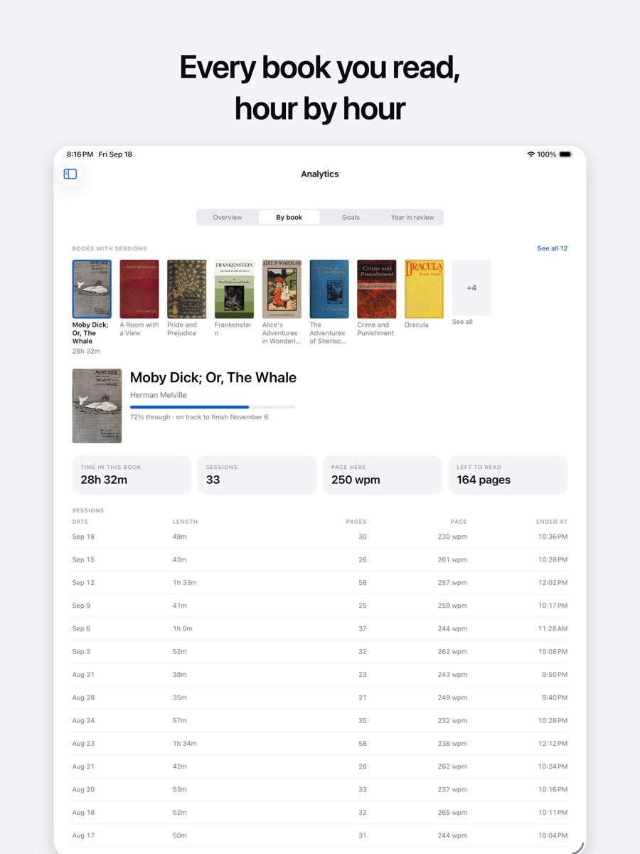 Hours read broken down by book.